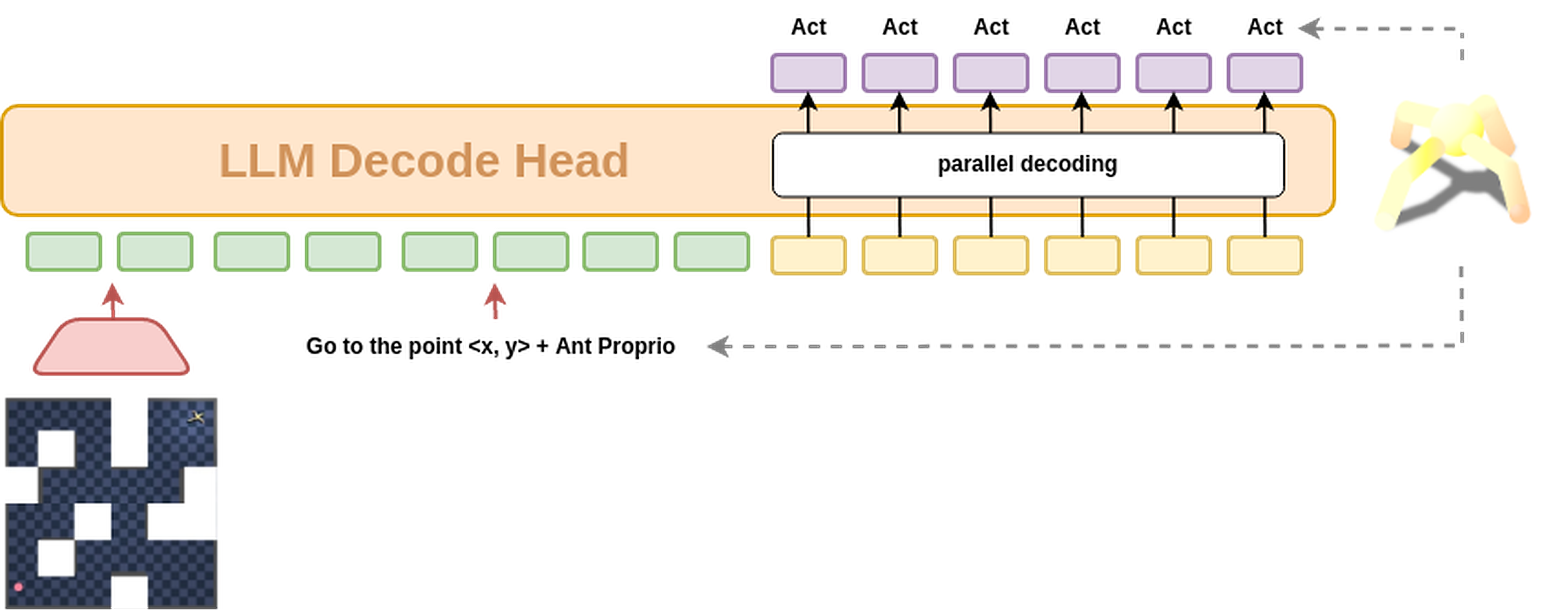 Ant VLA training pipeline