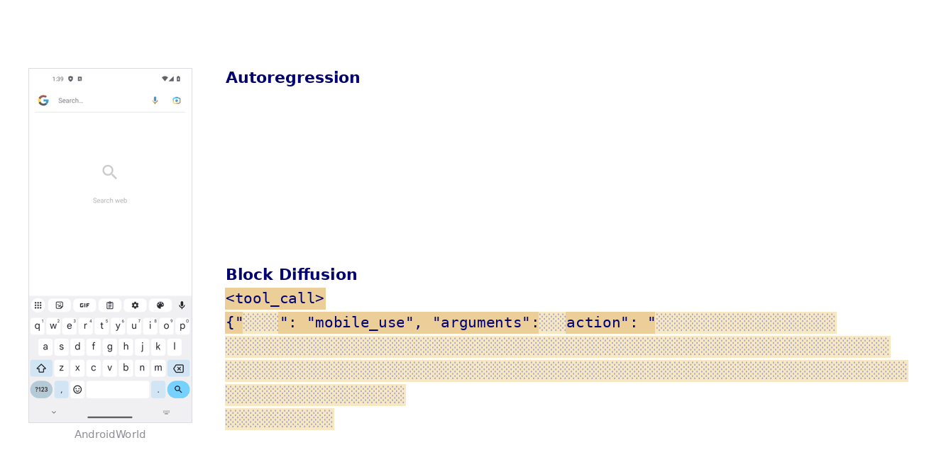 W0 block-diffusion decoding vs autoregression on a live GUI task